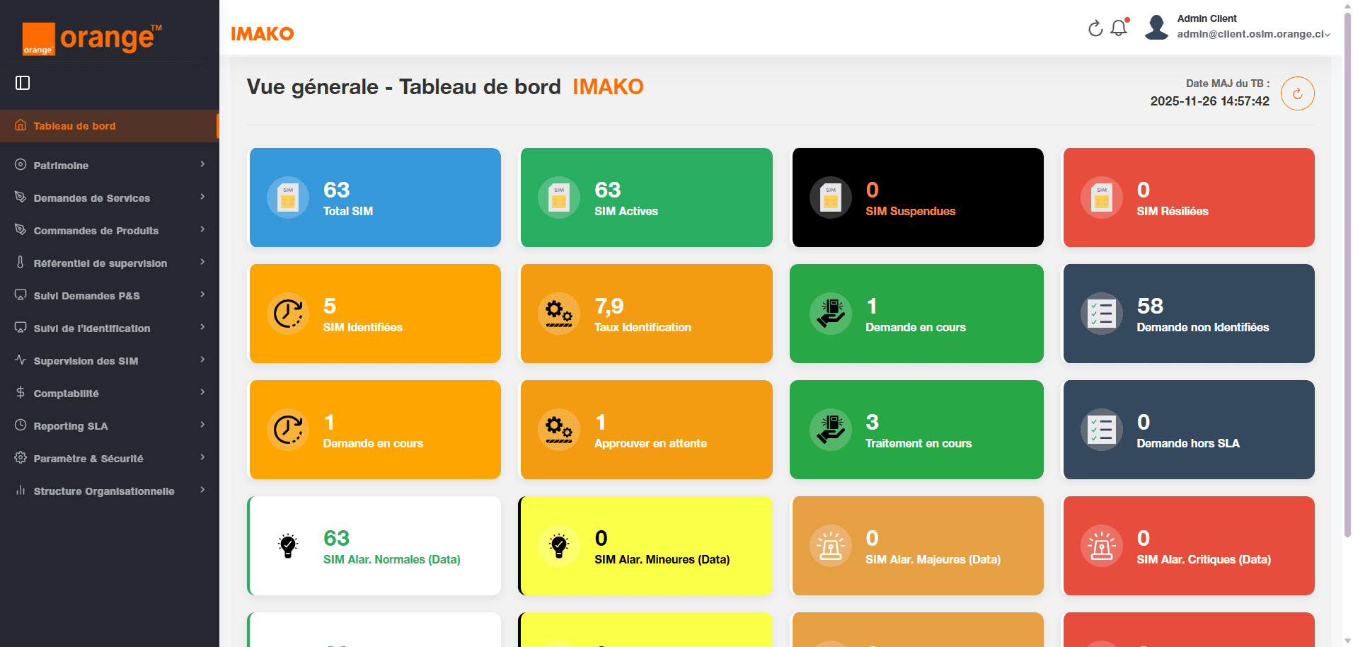 Dashboard Patrimoine SIM